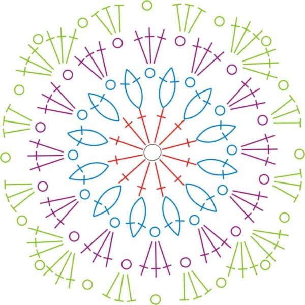 Круг пышными столбиками схема крючком