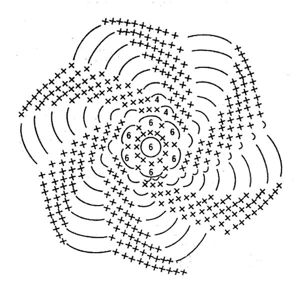Схема вязания круглой мочалки крючком с вытянутыми петлями
