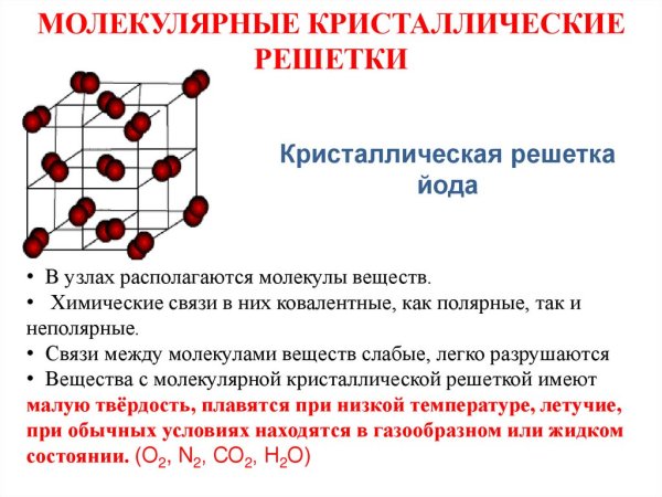 Кристаллическая решетка иода