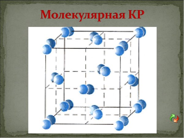 Молекулярная кристаллическая решетка i2