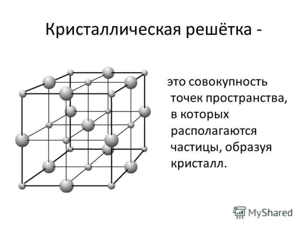 Химия 8 кл Кристаллические решетки
