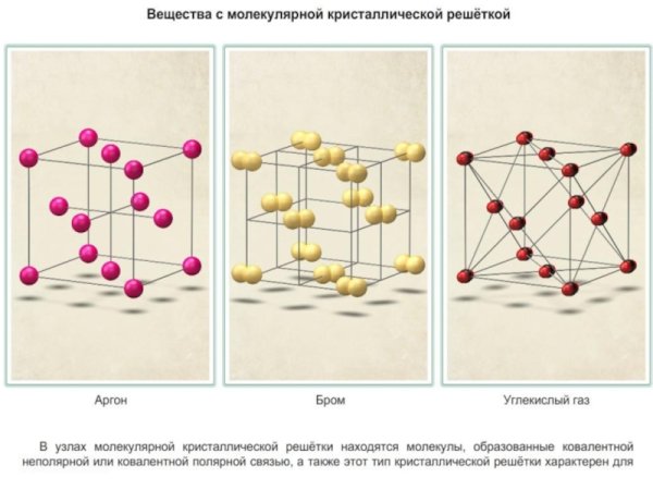 Кристаллическая решетка алмаза ионная атомная