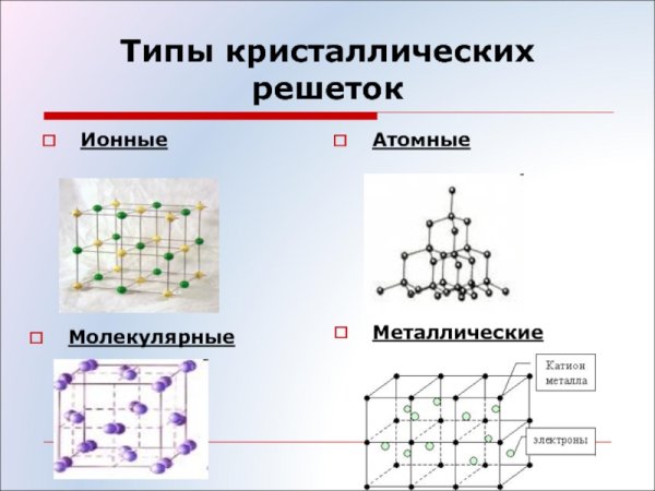Схема молекулярной кристаллической решетки