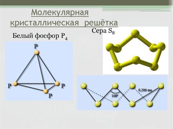 I2 кристаллическая решетка