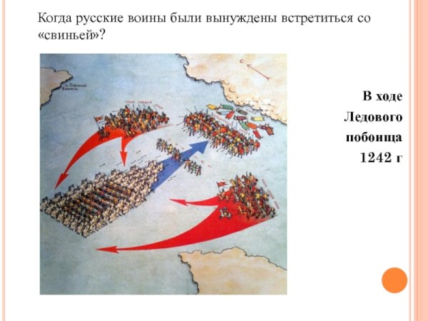 Схема ледового побоища рисунок