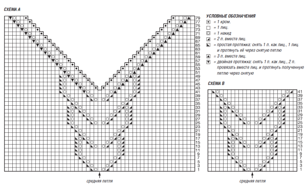 Схемы вязания безрукавок для мужчин спицами