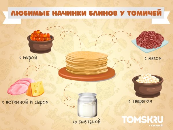 Артикуляционная гимнастика Косинова блинчики