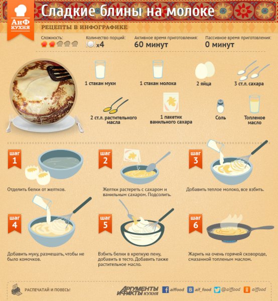 Рецепт блинчиков