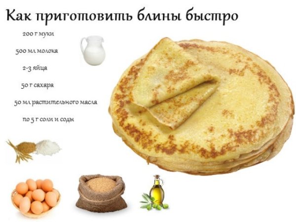 Рецепт блинчиков на молоке тонкие пошаговый