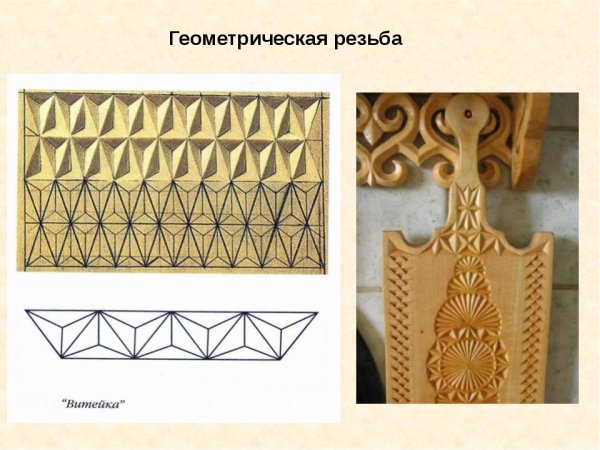 Трехгранно-выемчатая резьба элементы