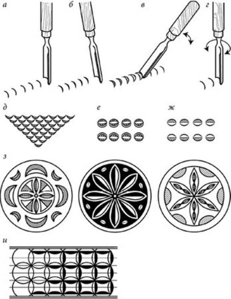 Орнаментальная резьба скобчатая