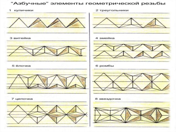 Трехгранно выемчатая резьба по дереву схемы