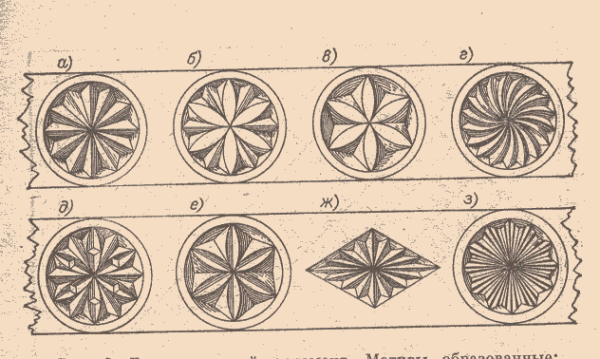 Резьба по дереву для начинающих чертежи