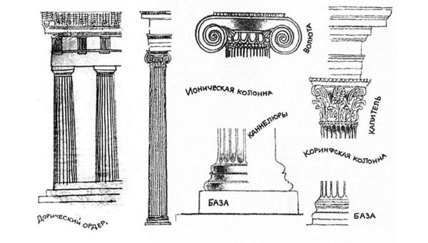 Капитель схема Акант