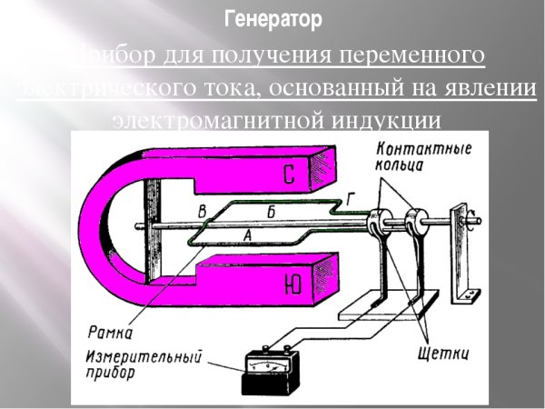 Схема устройства простейшего генератора переменного тока