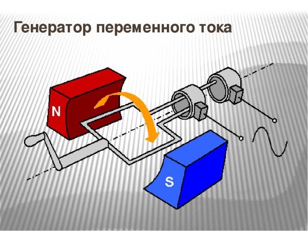 Генератор электрического тока схема