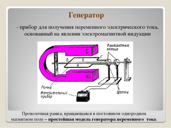 Принцип действия генератора переменного тока физика 11 класс