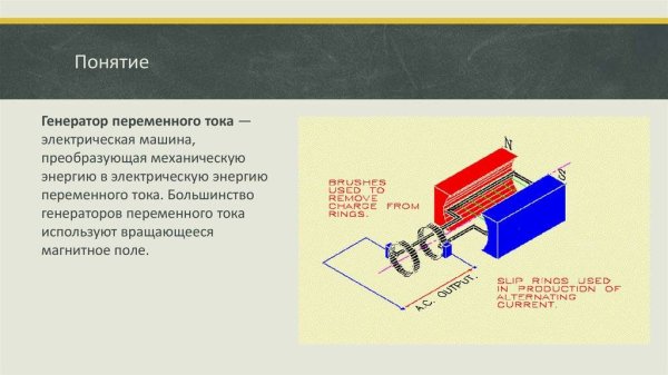 Схема генератора переменного тока физика 11 класс