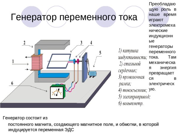 Электромеханический индукционный Генератор переменного тока схема