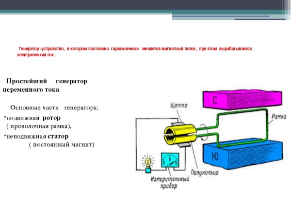 Простейший Генератор переменного тока схема