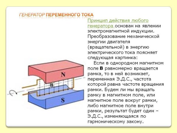 Схема работы электрогенератора переменного тока