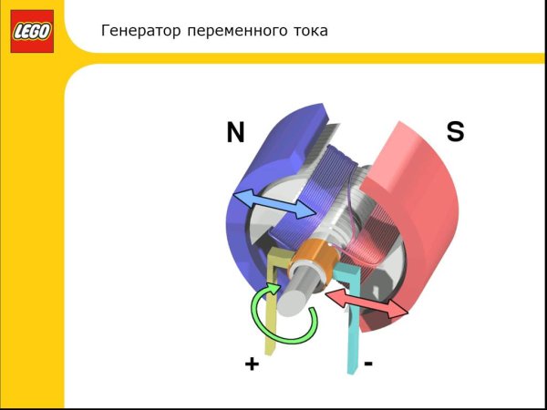 Трёхфазный Генератор переменного тока