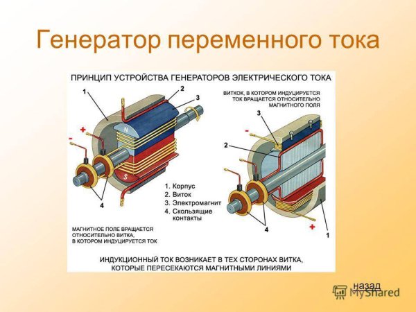 Электромеханический индукционный Генератор переменного тока схема
