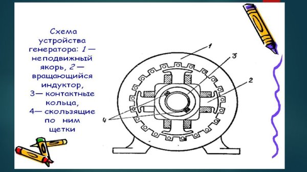 Схема работы генератора постоянного тока