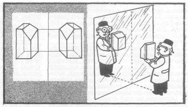 Зеркальная симметрия фигуры