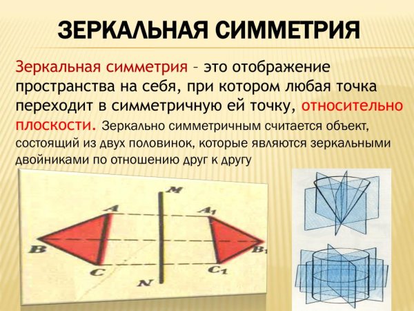 Зеркальная симметрия