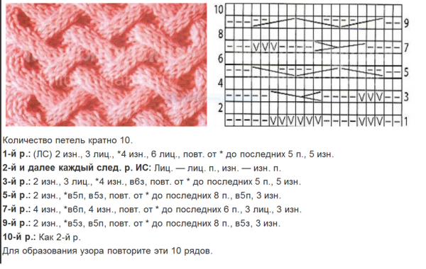 Узоры спицами со схемами для детских кофточек спицами