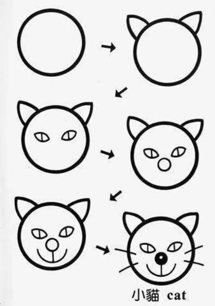 Рисование морды кота