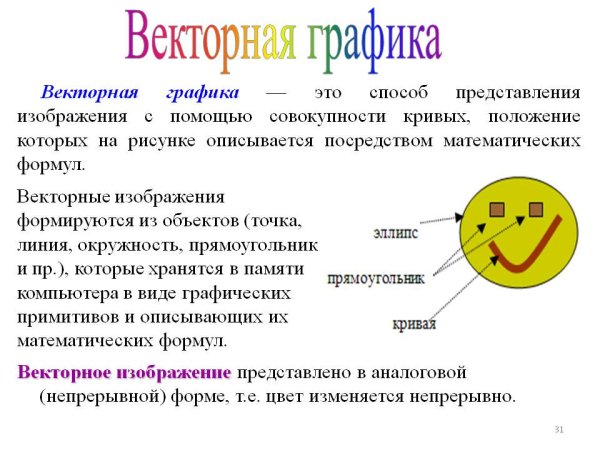 Элемент векторной графики является