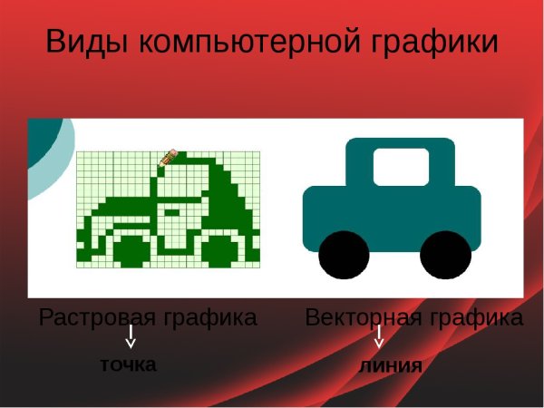 Векторное Графическое изображение формируется