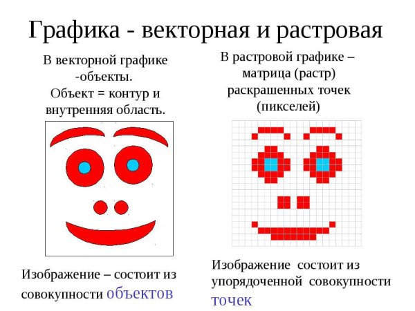 Растровая Графика Векторная Растровая Фрактальная