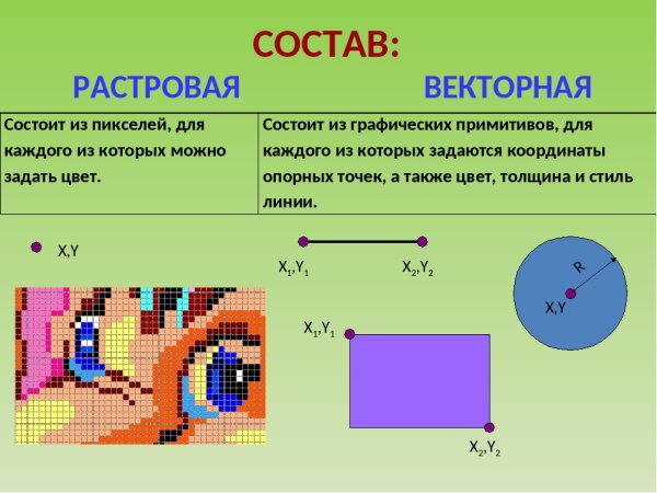 Векторная Графика программа coreldraw