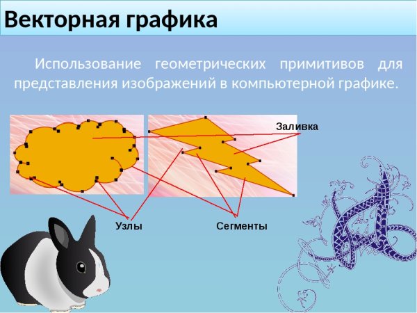 Типичные примитивные объекты векторной графики