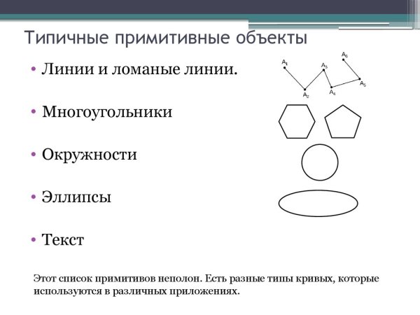 Способы формирования векторной графики