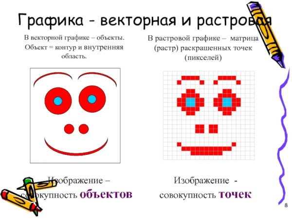 Векторные графические изображения