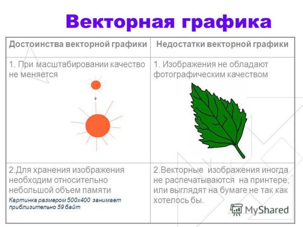 Внкторныеграфические редакторы
