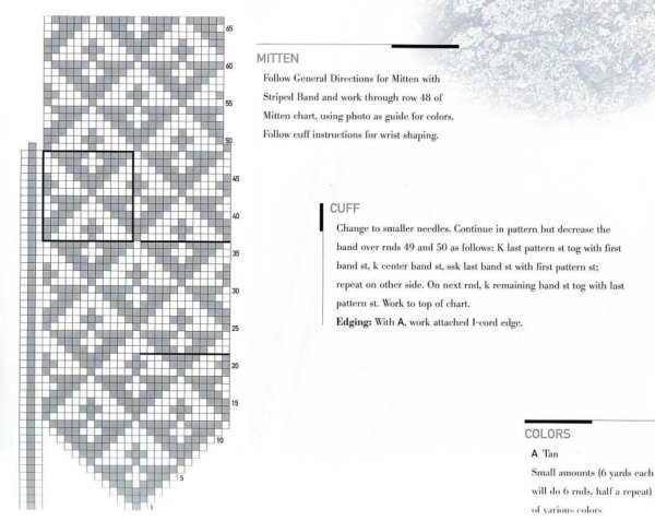 Вязание варежек спицами для женщин с описанием и схемами бесплатно