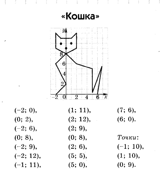 Рисунок по координатам (-2;2),(-2;-4)
