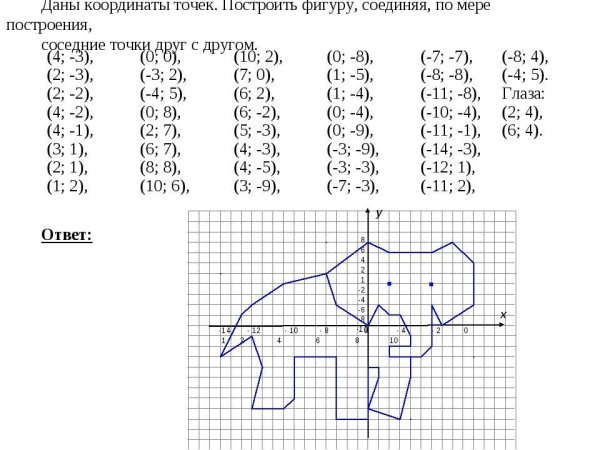 Координатная плоскость рисунки животных с координатами