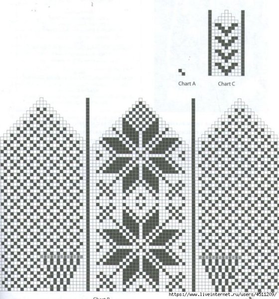Схемы вязания рукавиц спицами с орнаментом