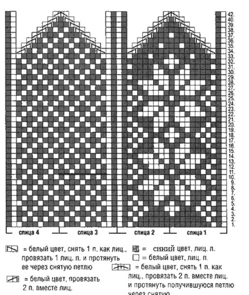Схемы вязания варежек жаккардовым узором спицами