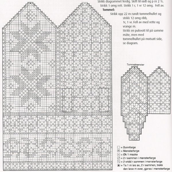 Жаккардовые узоры для варежек спицами схемы и описание