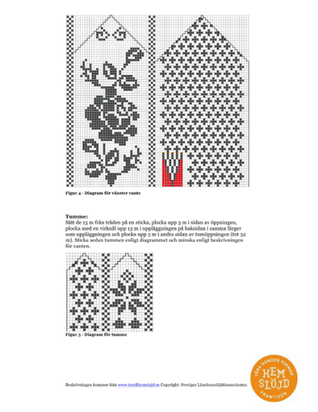 Красивые орнаменты для варежек