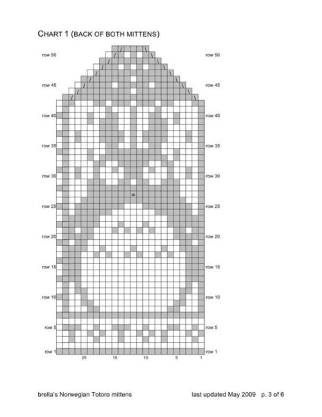Рукавицы вязаные спицами схемы описание