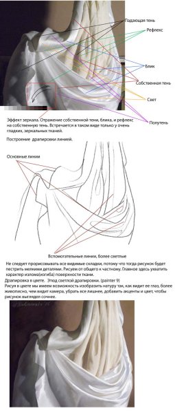 Этапы рисования драпировки