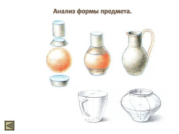 Рисование предметов комбинированной формы